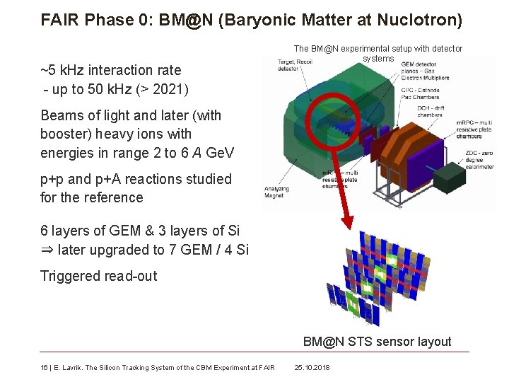 FAIR Phase 0: BM@N (Baryonic Matter at Nuclotron) ~5 k. Hz interaction rate -