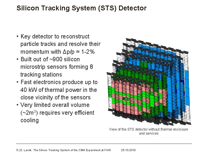 Silicon Tracking System (STS) Detector • Key detector to reconstruct particle tracks and resolve