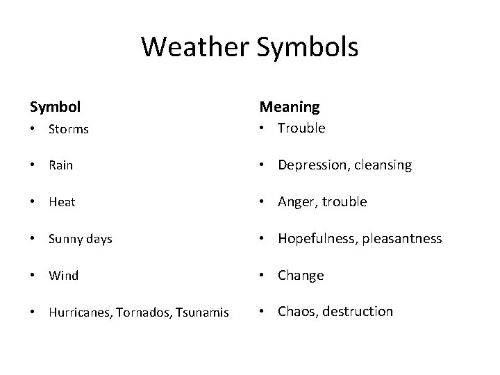 Weather Symbols Symbol Meaning • Storms • Trouble • Rain • Depression, cleansing •