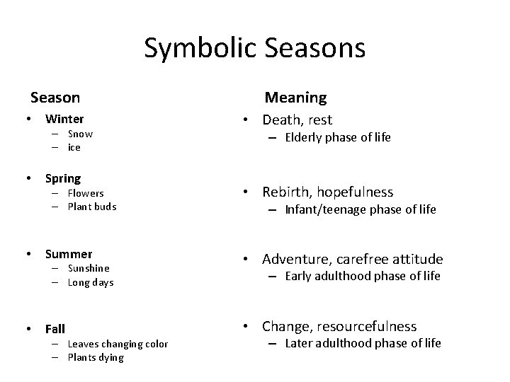 Symbolic Seasons Season • Winter – Snow – ice • Spring – Flowers –