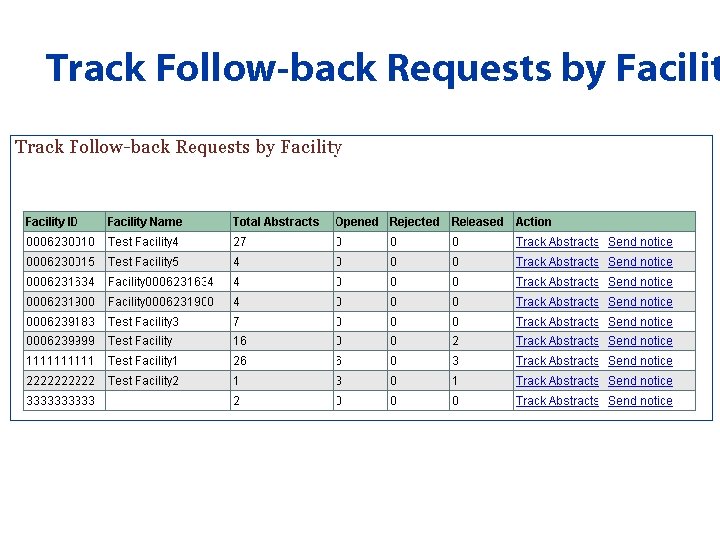 Track Follow-back Requests by Facilit 
