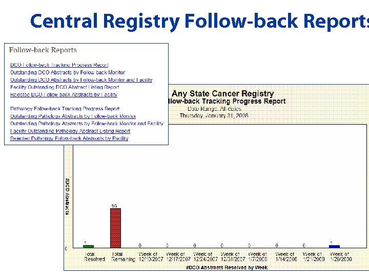 Central Registry Follow-back Reports 