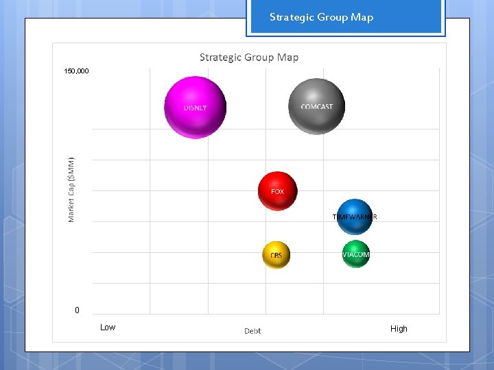 Strategic Group Map 150, 000 0 Low High 