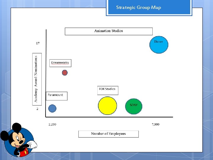 Strategic Group Map 