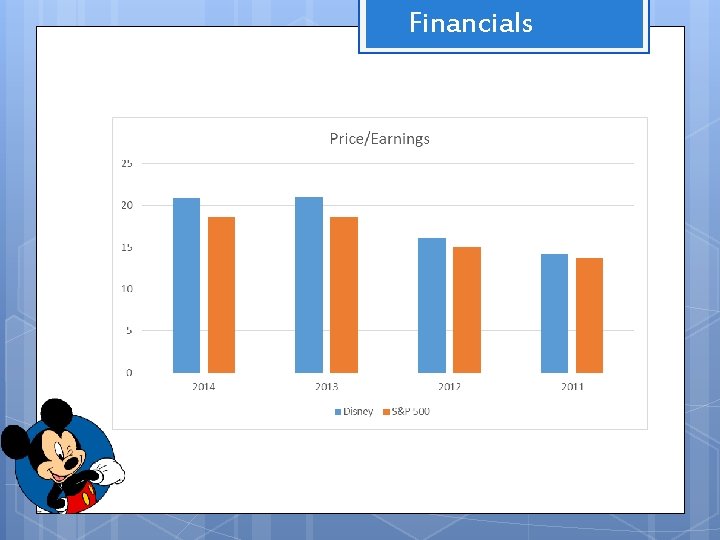 Financials 