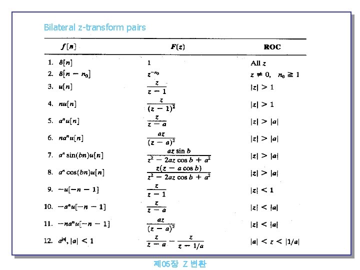 Bilateral z-transform pairs 제 05장 Z 변환 