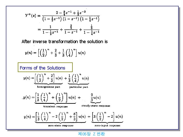 After inverse transformation the solution is Forms of the Solutions 제 05장 Z 변환