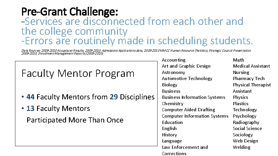 Pre-Grant Challenge: -Services are disconnected from each other and the college community -Errors are