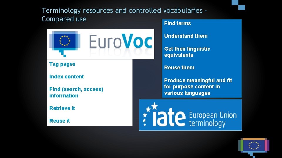 Terminology resources and controlled vocabularies – Compared use Find terms Understand them Get their