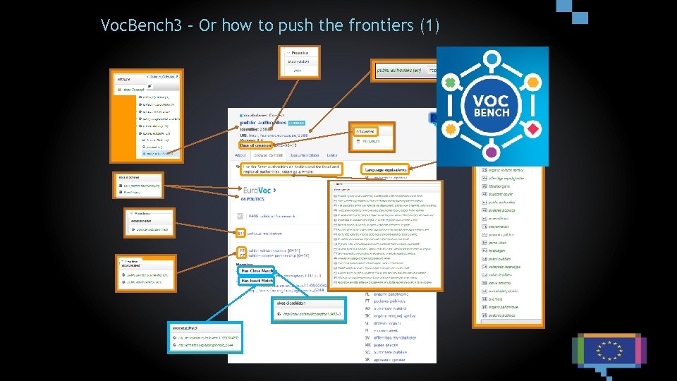 Voc. Bench 3 – Or how to push the frontiers (1) U RI 