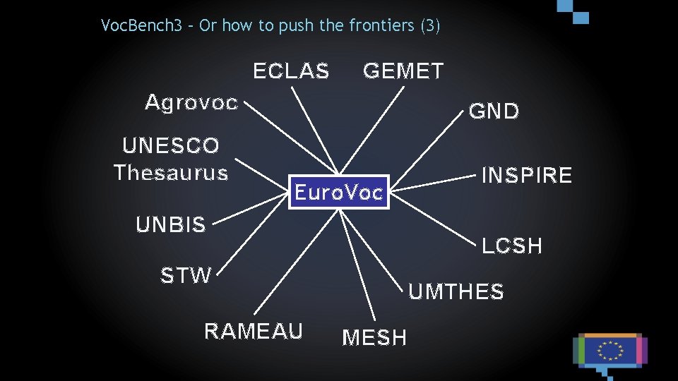 Voc. Bench 3 – Or how to push the frontiers (3) ECLAS GEMET Agrovoc