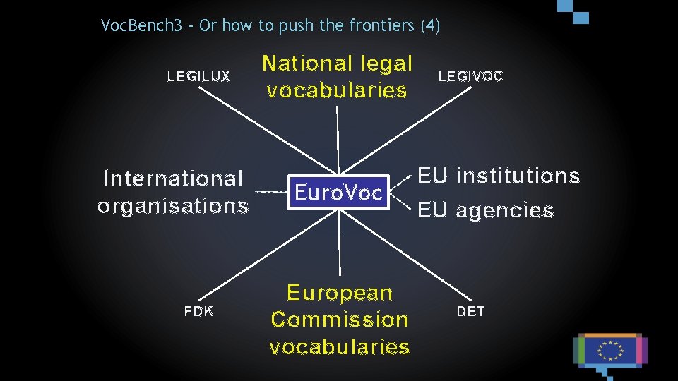 Voc. Bench 3 – Or how to push the frontiers (4) LEGILUX International organisations