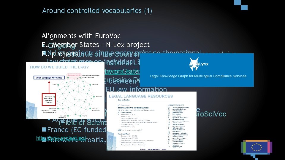 Around controlled vocabularies (1) Alignments with Euro. Voc EU Member States – N-Lex project