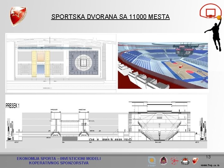 SPORTSKA DVORANA SA 11000 MESTA EKONOMIJA SPORTA – INVESTICIONI MODELI KOPERATIVNOG SPONZORSTVA 13 www.