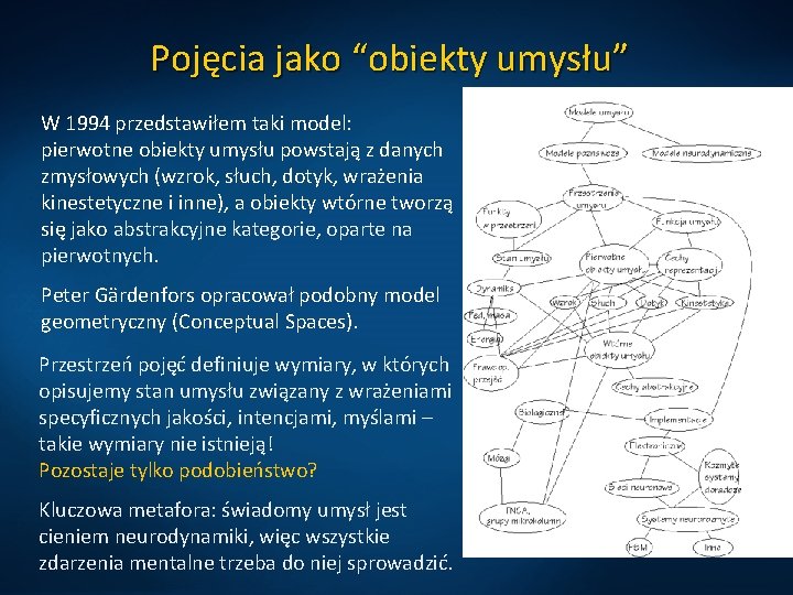Pojęcia jako “obiekty umysłu” W 1994 przedstawiłem taki model: pierwotne obiekty umysłu powstają z