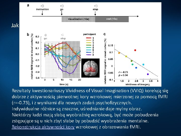 Wyobraźnia i zmysły Jak i gdzie powstają obrazy mentalne? Rezultaty kwestionariuszy Vividness of Visual