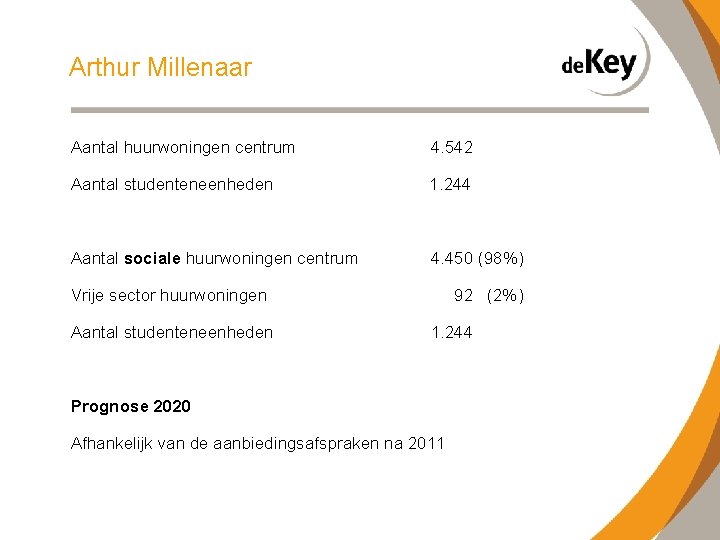 Arthur Millenaar Aantal huurwoningen centrum Aantal studenteneenheden 4. 542 1. 244 Aantal sociale huurwoningen