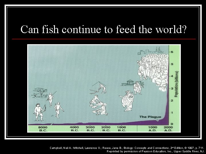 Can fish continue to feed the world? Campbell, Neil A. : Mitchell, Lawrence G.