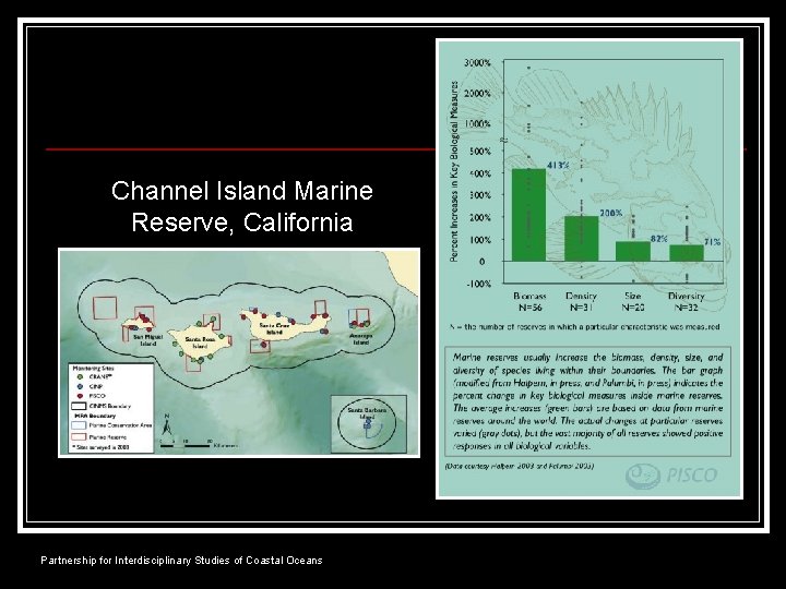 Channel Island Marine Reserve, California Partnership for Interdisciplinary Studies of Coastal Oceans 