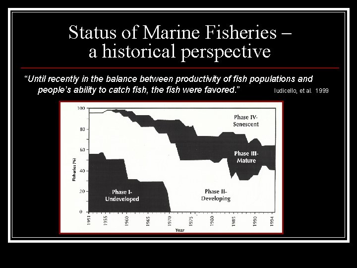 Status of Marine Fisheries – a historical perspective “Until recently in the balance between
