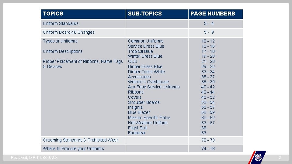 TOPICS SUB-TOPICS PAGE NUMBERS Uniform Standards 3 - 4 Uniform Board 46 Changes 5 TOPICS SUB-TOPICS PAGE NUMBERS Uniform Standards 3 - 4 Uniform Board 46 Changes 5