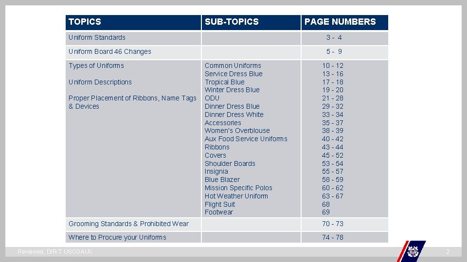 TOPICS SUB-TOPICS PAGE NUMBERS Uniform Standards 3 - 4 Uniform Board 46 Changes 5