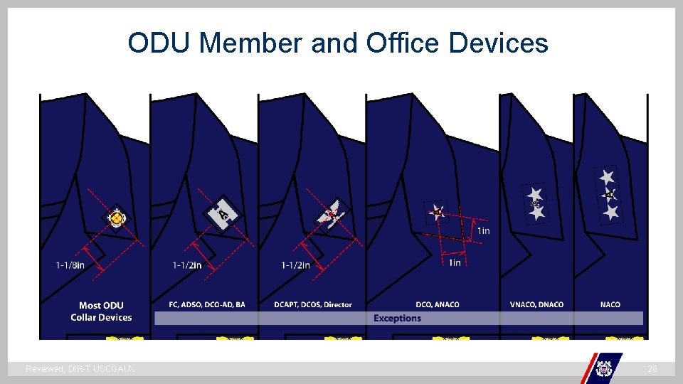 ODU Member and Office Devices ` Reviewed, DIR-T USCGAUX 26 ODU Member and Office Devices ` Reviewed, DIR-T USCGAUX 26
