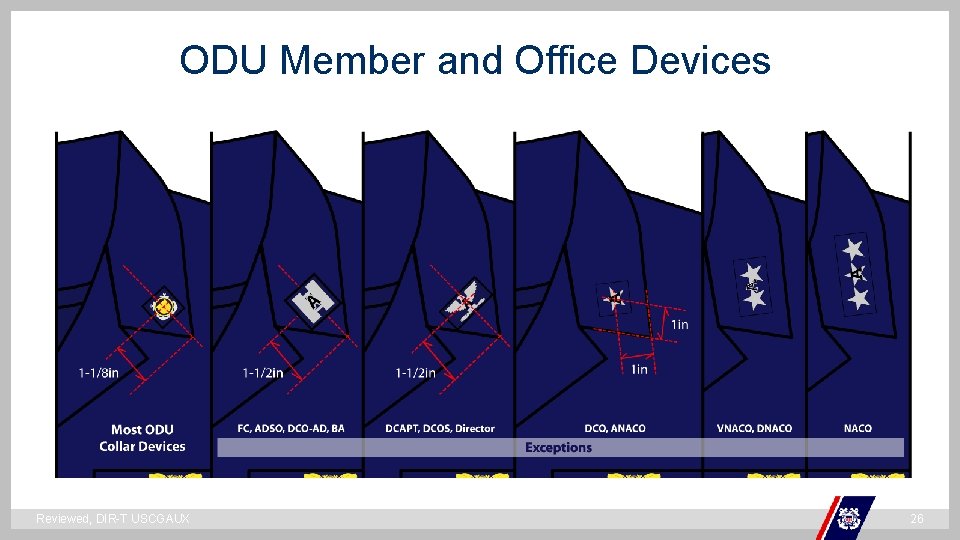 ODU Member and Office Devices ` Reviewed, DIR-T USCGAUX 26 