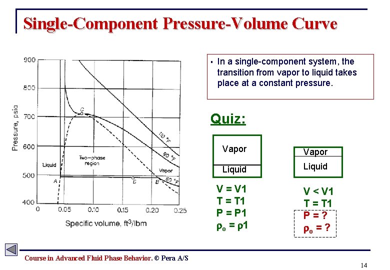 Single-Component Pressure-Volume Curve § In a single-component system, the transition from vapor to liquid