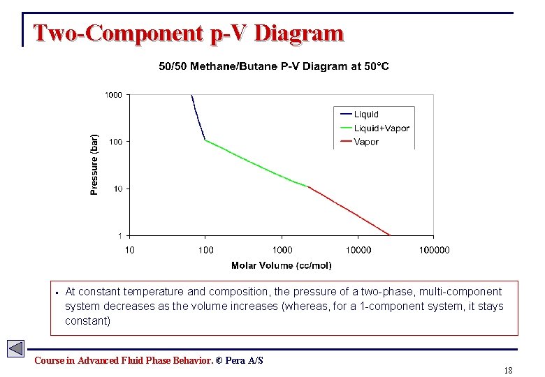 Two-Component p-V Diagram § At constant temperature and composition, the pressure of a two-phase,