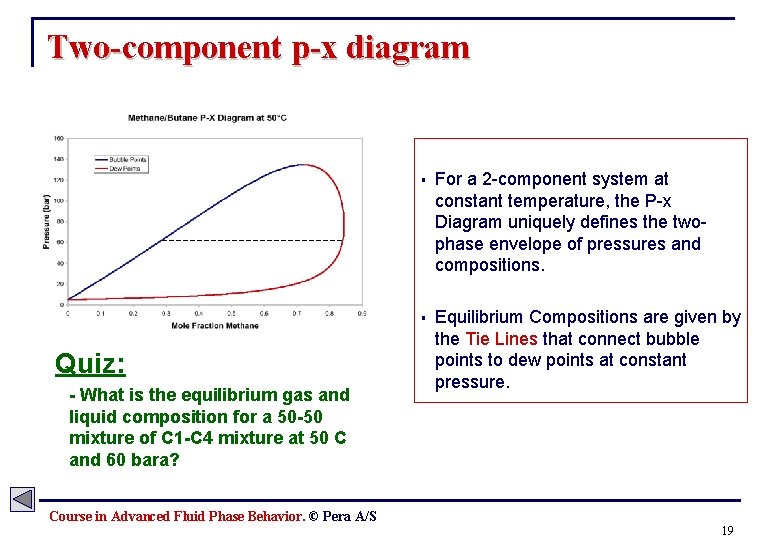 Two-component p-x diagram Quiz: - What is the equilibrium gas and liquid composition for