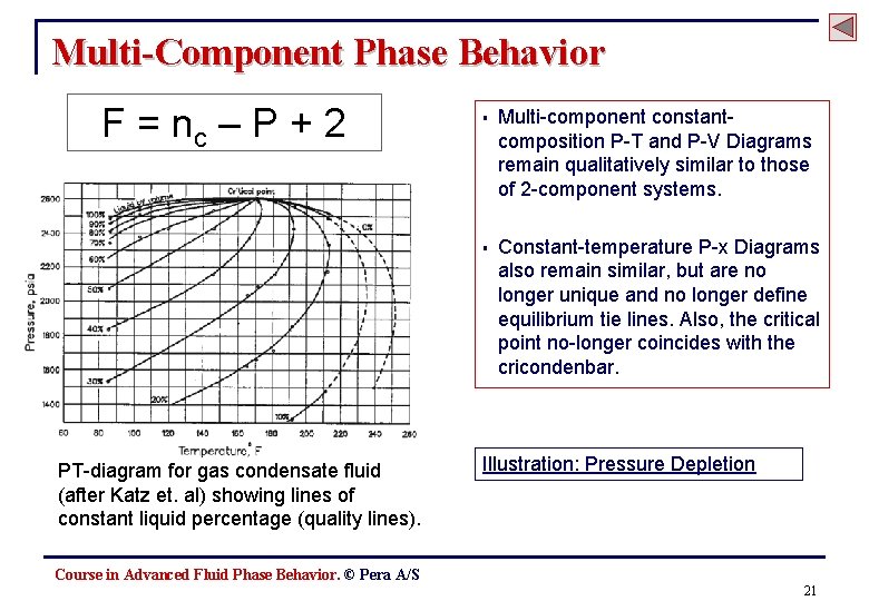 Multi-Component Phase Behavior F = nc – P + 2 PT-diagram for gas condensate