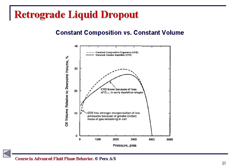 Retrograde Liquid Dropout Constant Composition vs. Constant Volume Course in Advanced Fluid Phase Behavior.