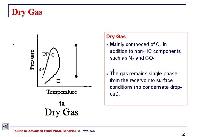 Dry Gas § Mainly composed of C 1 in addition to non-HC components such