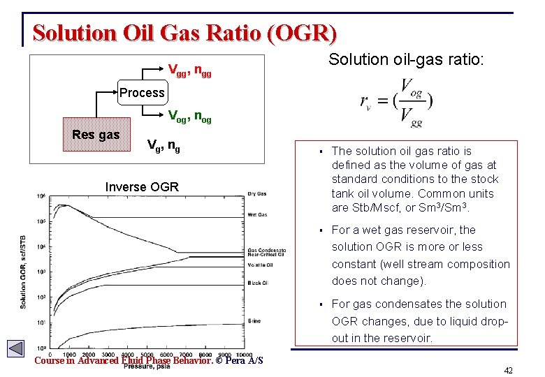Solution Oil Gas Ratio (OGR) Solution oil-gas ratio: Vgg, ngg Process Vog, nog Res