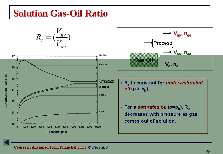 Solution Gas-Oil Ratio Vgo, ngo Process Voo, noo Res Oil V o, n o