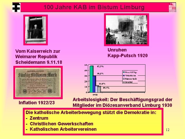 100 Jahre KAB im Bistum Limburg Vom Kaiserreich zur Weimarer Republik Scheidemann 9. 11.