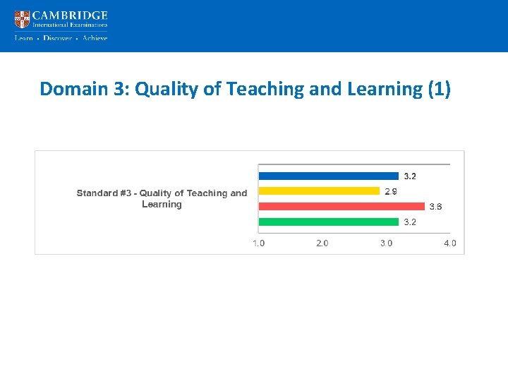 Domain 3: Quality of Teaching and Learning (1) 