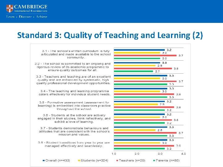 Standard 3: Quality of Teaching and Learning (2) 