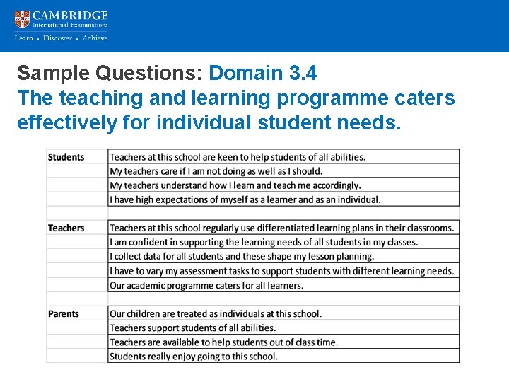 Sample Questions: Domain 3. 4 The teaching and learning programme caters effectively for individual