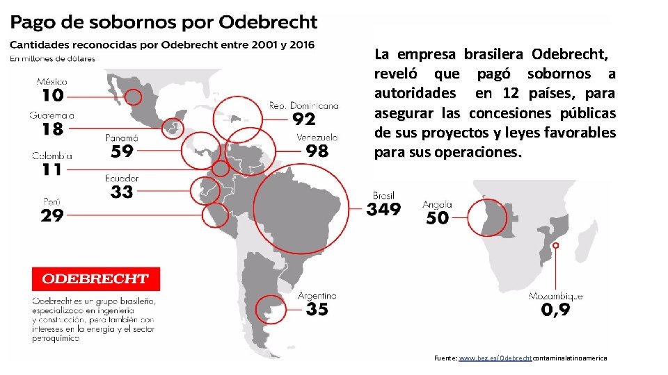 La empresa brasilera Odebrecht, reveló que pagó sobornos a autoridades en 12 países, para
