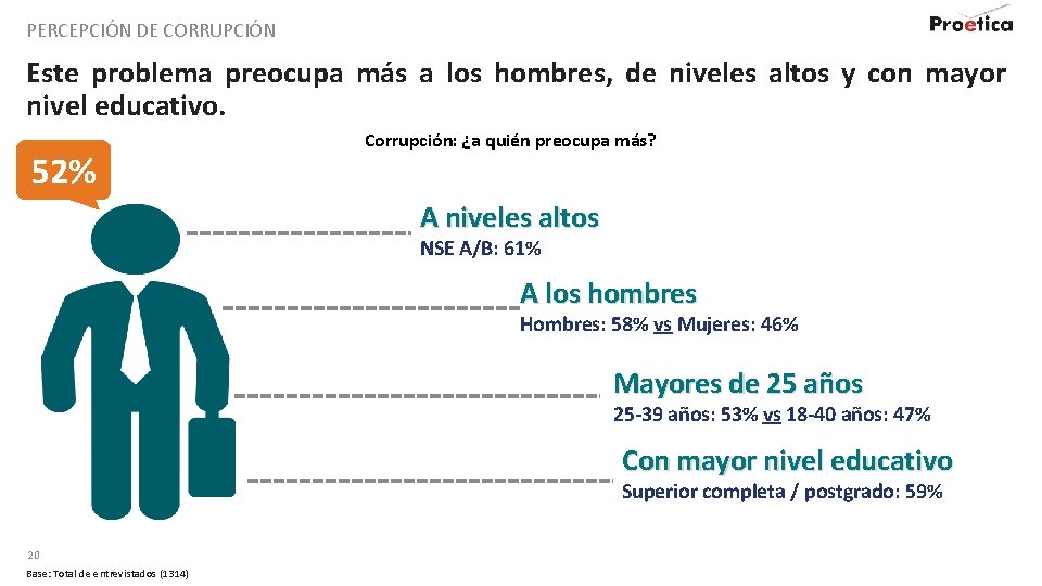 PERCEPCIÓN DE CORRUPCIÓN Este problema preocupa más a los hombres, de niveles altos y