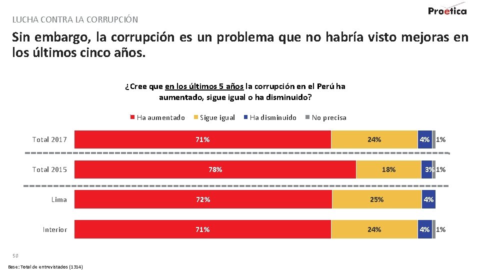 LUCHA CONTRA LA CORRUPCIÓN Sin embargo, la corrupción es un problema que no habría