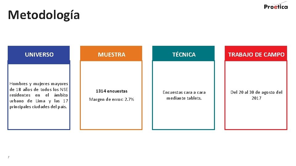 Metodología UNIVERSO Hombres y mujeres mayores de 18 años de todos los NSE residentes