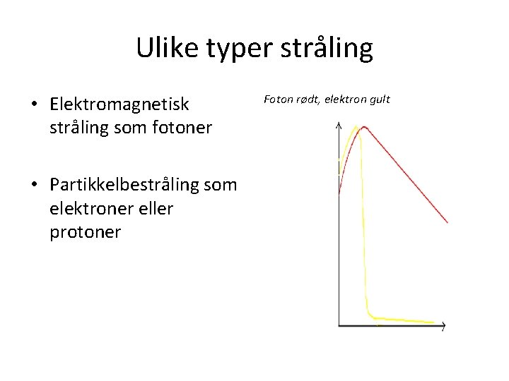 Ulike typer stråling • Elektromagnetisk stråling som fotoner • Partikkelbestråling som elektroner eller protoner