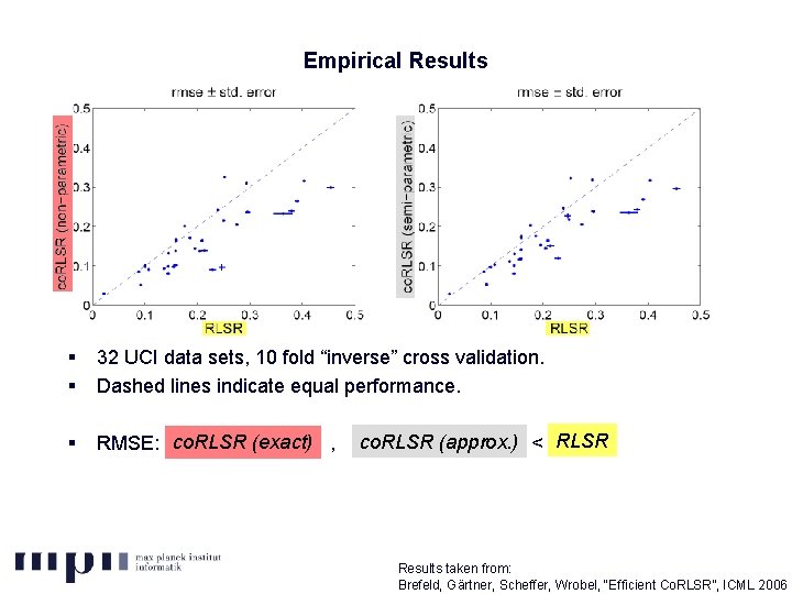Empirical Results § § 32 UCI data sets, 10 fold “inverse” cross validation. Dashed
