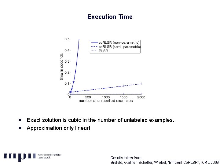 Execution Time § § Exact solution is cubic in the number of unlabeled examples.