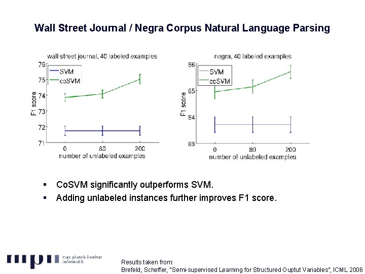 Wall Street Journal / Negra Corpus Natural Language Parsing § § Co. SVM significantly