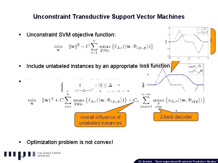 Unconstraint Transductive Support Vector Machines Mitigate margin violations by moving w in two symmetric