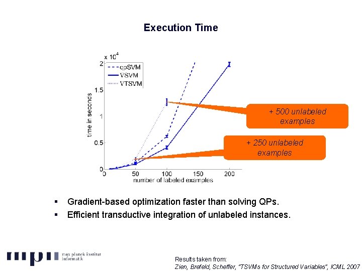 Execution Time + 500 unlabeled examples + 250 unlabeled examples § § Gradient-based optimization